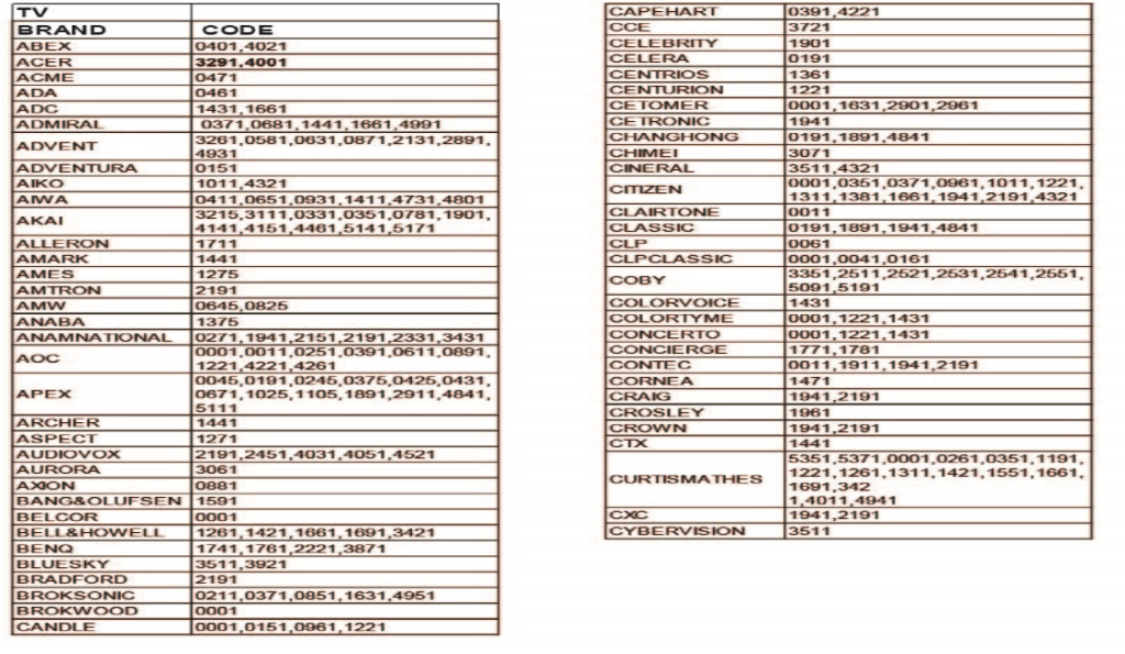 QFX Universal Remote Code List