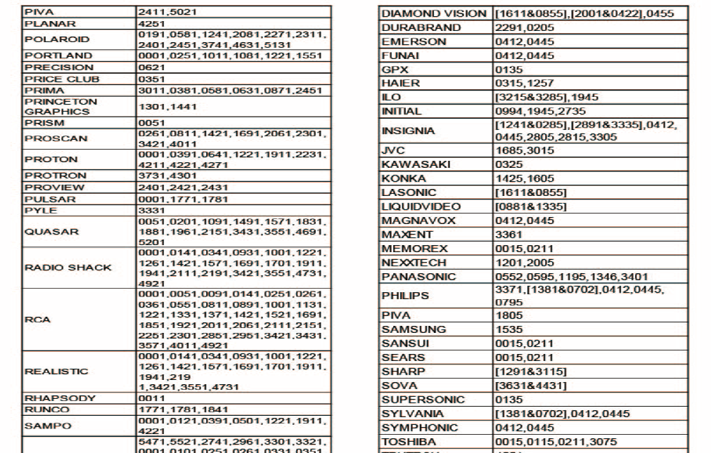 QFX Universal Remote Code List